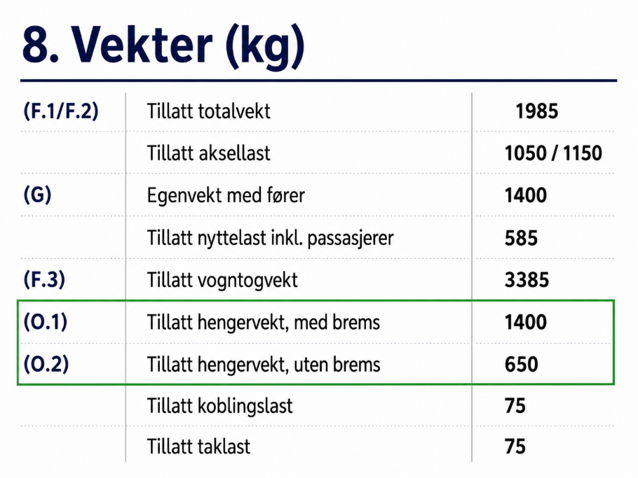 Vognkort vekter – tillatt totalvekt, nyttelast og tilhengervekt med brems og uten brems