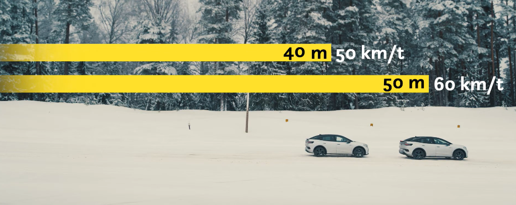Illustrasjon av bremselengde på snø, med forskjell mellom 50 km/t og 60 km/t.