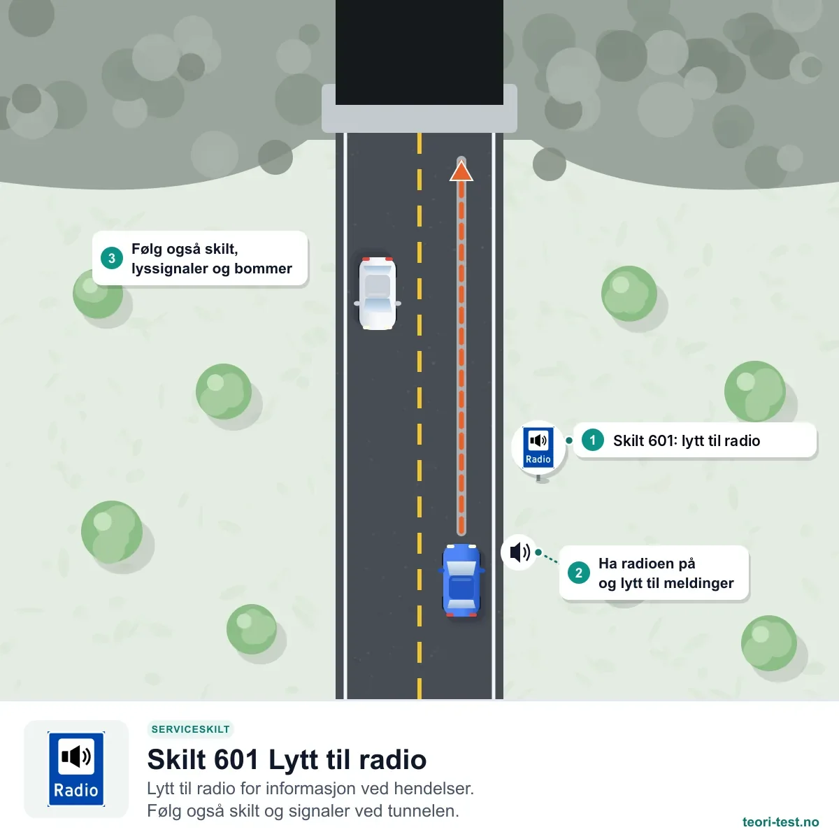 Du nærmer deg en tunnel og ser skiltet med høyttaler og teksten Radio. Sørg for at du kan høre radioen, samtidig som du følger med på trafikken og signalene ved tunnelen.