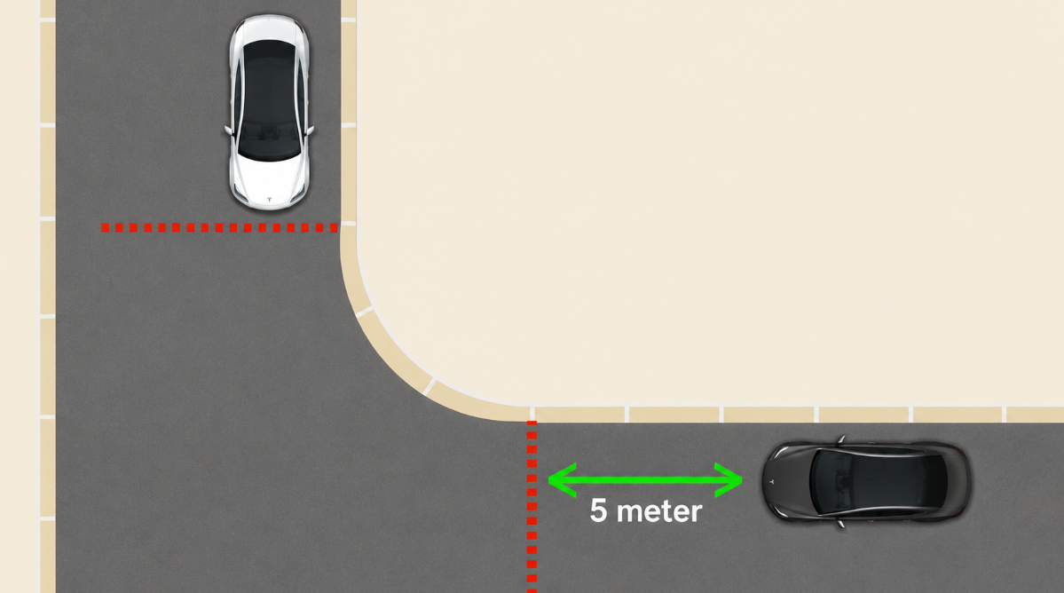 5-metersregelen i vegkryss – parkering minst 5 meter fra kryss